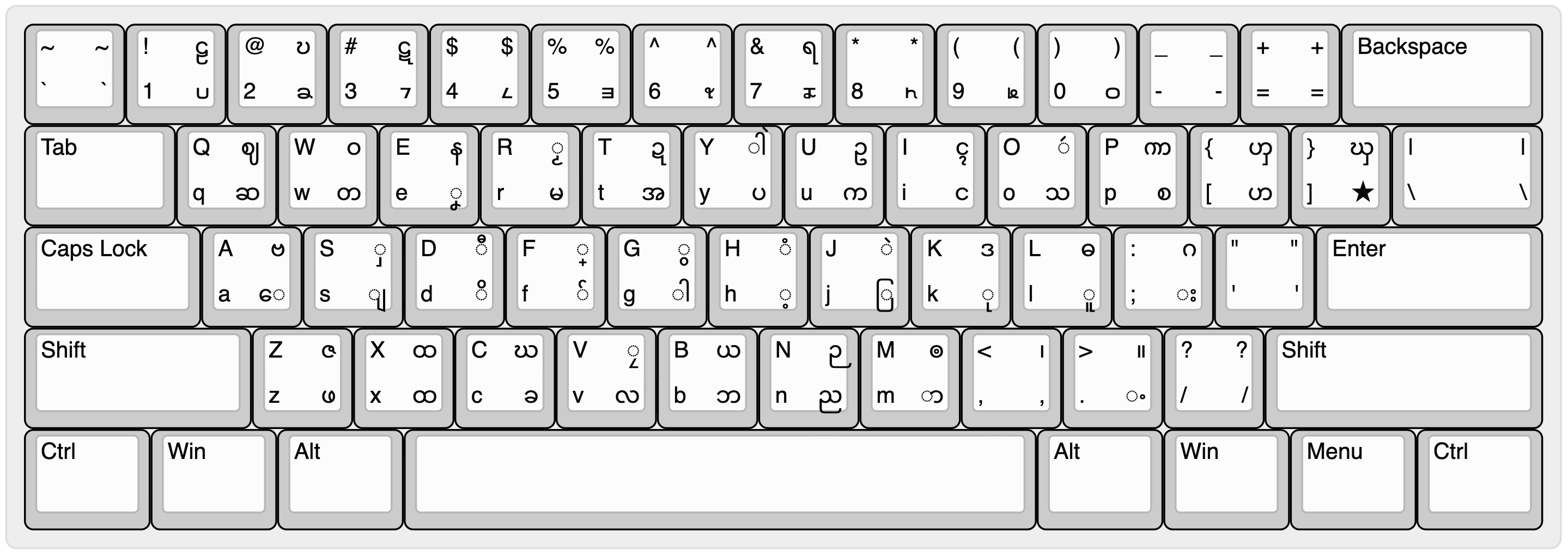 East Pwo Karen Keyboard Layout