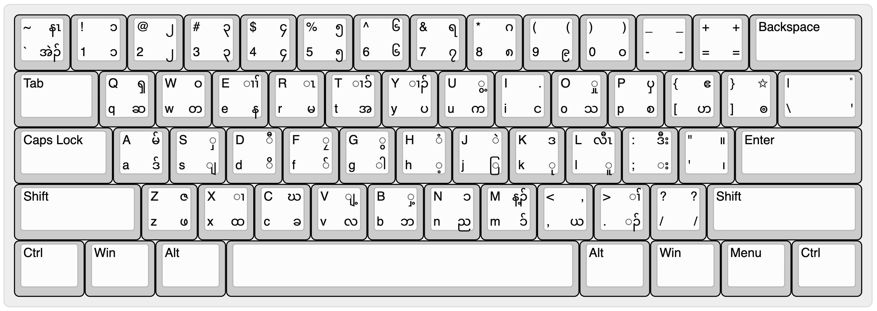 Kawthoolei Keyboard Layout